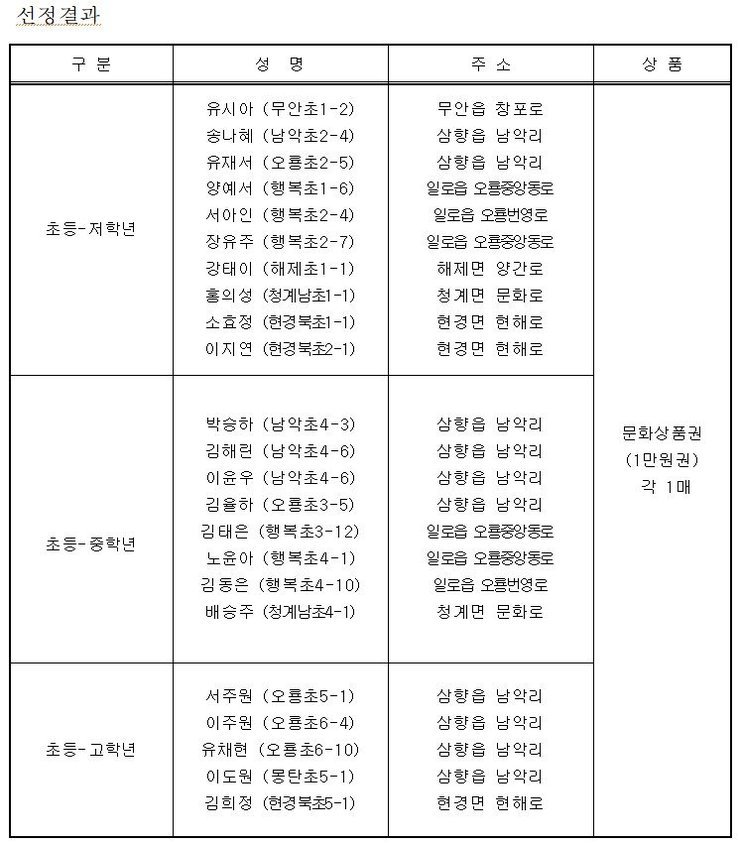 당첨자